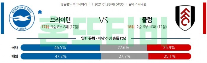 1월 28일 EPL  브라이턴 : 풀럼 [축구분석]