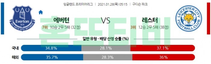 1월 28일 EPL  에버턴 : 레스터 [축구분석]