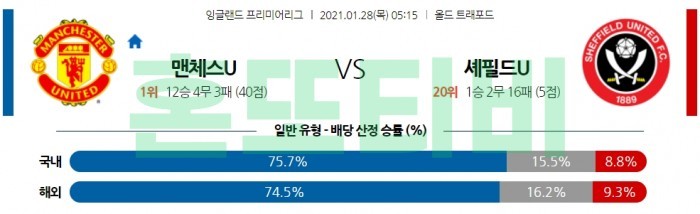 1월 28일 EPL  맨유 : 셰필드U [축구분석]