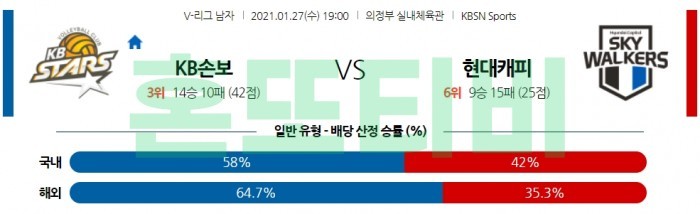 1월 27일  KB손보 : 현대캐피탈 [배구분석]