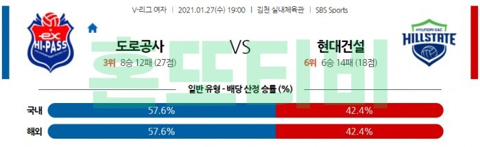 1월 27일  도로공사 : 현대건설 [배구분석]