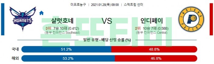 1월 28일  샬럿 : 인디애나 [NBA분석]