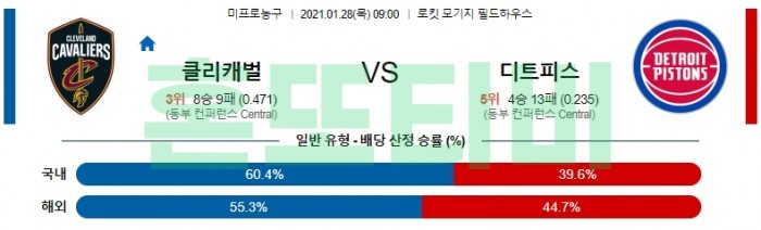 1월 28일  클리블랜드 : 디트로이트 [NBA분석]