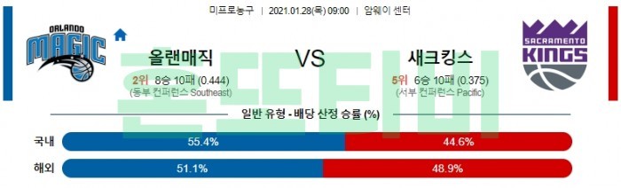 1월 28일  올랜도 : 새크라멘토 [NBA분석]