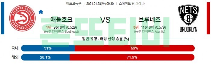 1월 28일  애틀랜타 : 브루클린 [NBA분석]