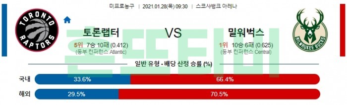 1월 28일  토론토 : 밀워키 [NBA분석]