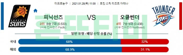 1월 28일  피닉스 : 오클랜드 [NBA분석]