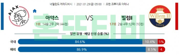 1월 29일 에레디비시  아약스 : 빌럼ll [축구분석]