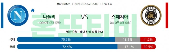 1월 29일 코파 이탈리아  나폴리 : 스페치아 [축구분석]