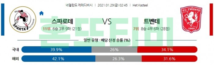 1월 29일 에레디비시  스파르타 : 트벤테 [축구분석]