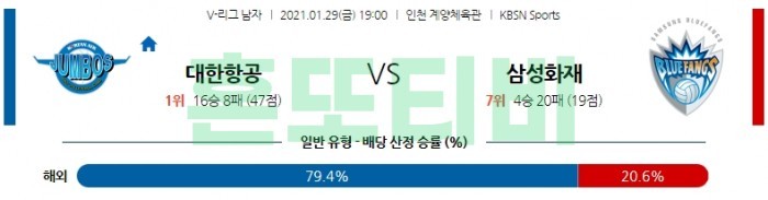 1월 29일  대한항공 : 삼성화재 [배구분석]