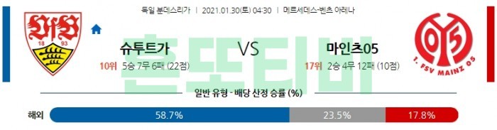 1월 30일 분데스리가  슈투트가르트 : 마인츠 [축구분석]