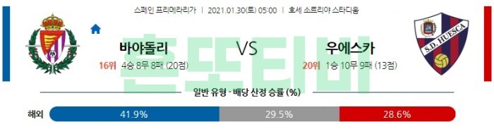 1월 30일 라리가  바야돌리드 : 우에스카 [축구분석]