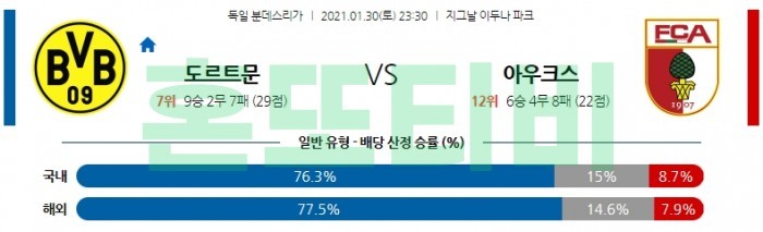 1월 30일 분데스리가  도르트문트 : 아우크스부르크 [축구분석]