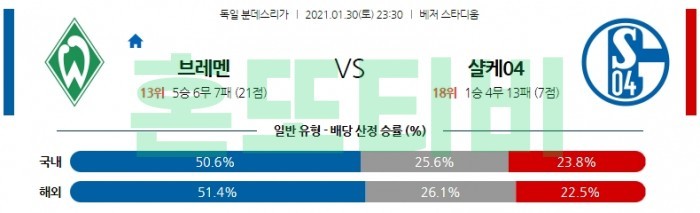 1월 30일 분데스리가  브레멘 : 샬케 [축구분석]