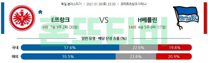 1월 30일 분데스리가  ﻿프랑크푸르트 : H베를린 [축구분석]