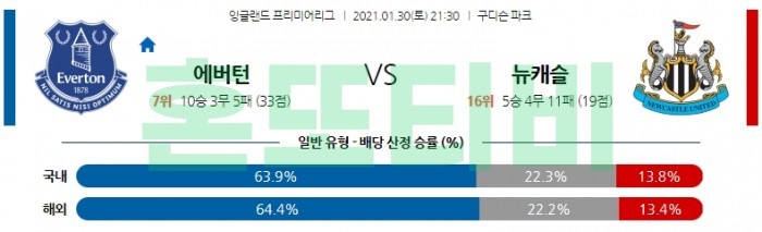 1월 30일 EPL  에버턴 : 뉴캐슬 [축구분석]