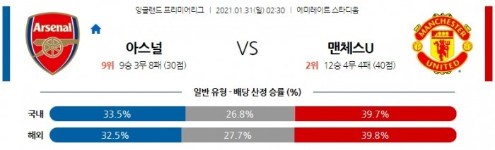 1월 31일 EPL  아스날 : 맨유 [축구분석]