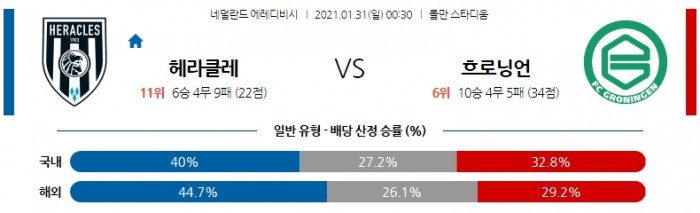 1월 31일 에레디비시  헤라클레스 : 흐로닝언 [축구분석]