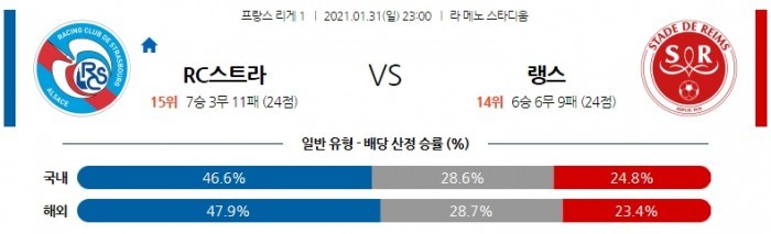 1월 31일 리그앙  RC스트라 : 랭스 [축구분석]