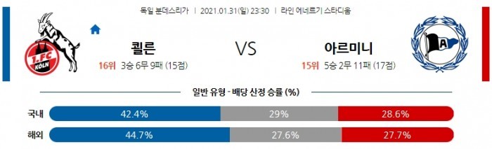 1월 31일 분데스리가  쾰른 : 아르미니 [축구분석]