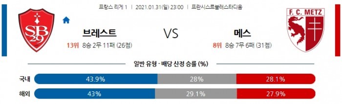 1월 31일 리그앙  브레스트 : 메스 [축구분석]