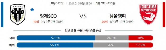 1월 31일 리그앙  앙제 : 님올랭피크 [축구분석]