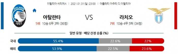 1월 31일 세리에A  아탈란타 : 라치오 [축구분석]