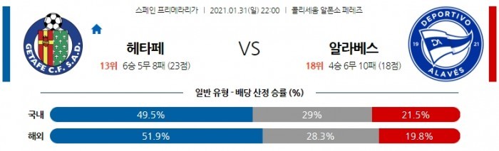 1월 31일 라리가  헤타페 : 알라베스 [축구분석]