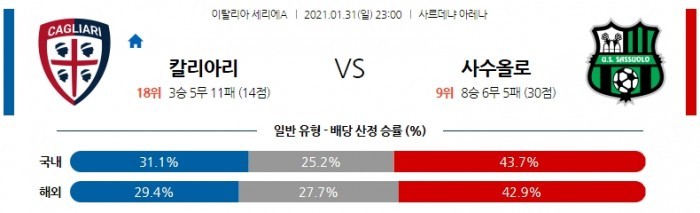 1월 31일 세리에A  칼리아리 : 사수올로 [축구분석]