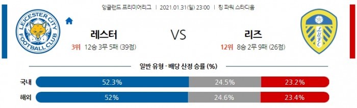 1월 31일 EPL  레스터 : 리즈 [축구분석]