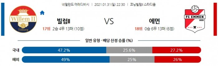 1월 31일 에레디비시  빌렘II : 에먼 [축구분석]