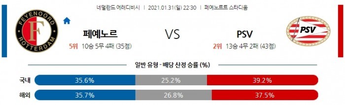 1월 31일 에레디비시  페예노르트 : PSV에인트호번 [축구분석]