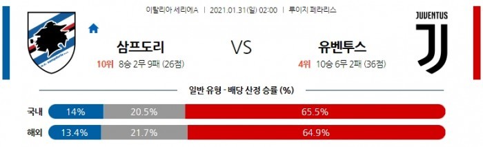 1월 31일 세리에A  삼프도리아 : 유벤투스 [축구분석]