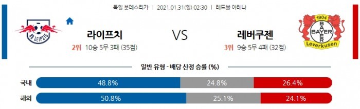 1월 31일 분데스리가  라이프치히 : 레버쿠젠 [축구분석]