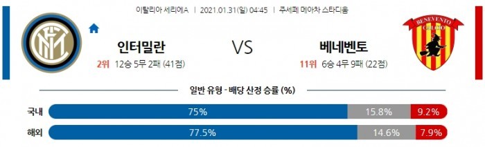 1월 31일 세리에A  인터밀란 : 베네벤토 [축구분석]