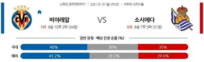 1월 31일 라리가  비야레알 : 소시에다드 [축구분석]