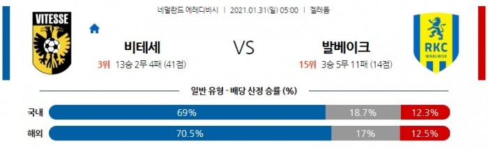 1월 31일 에레디비시  비테세 : 발베이크 [축구분석]