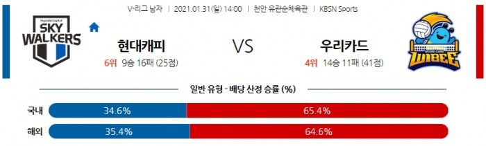 1월 31일  현대캐피탈 : 우리카드 [배구분석]