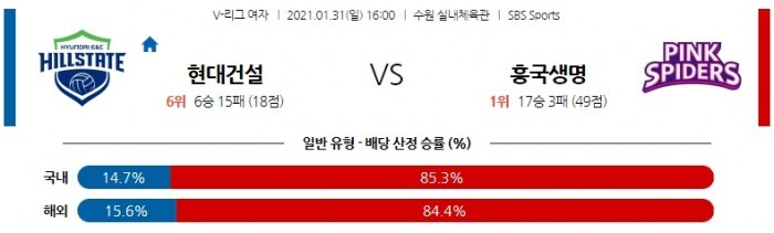 1월 31일  현대건설 : 흥국생명 [배구분석]