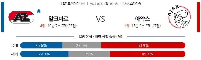 2월 1일 에레디비시  알크마르 : 아약스 [축구분석]