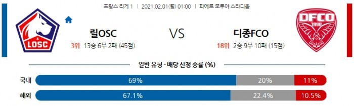 2월 1일 리그앙  릴 : 디종 [축구분석]