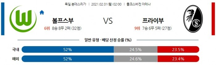 2월 1일 분데스리가  볼프스부르크 : 프라이부르크 [축구분석]