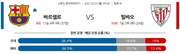 2월 1일 라리가  바르셀로나 : 아틀레틱 빌바오 [축구분석]