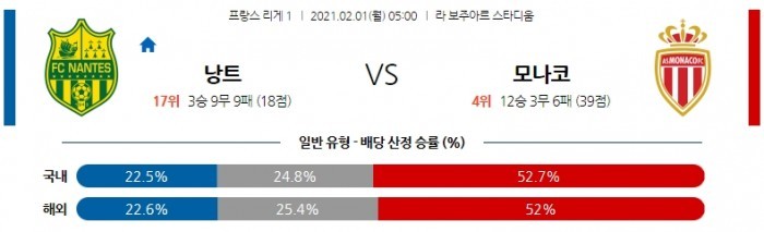 2월 1일 리그앙  낭트 : 모나코 [축구분석]