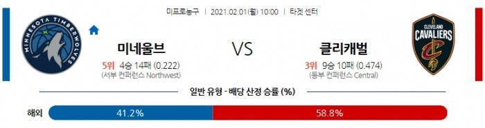 2월 1일  미네소타 : 클리블랜드 [NBA분석]