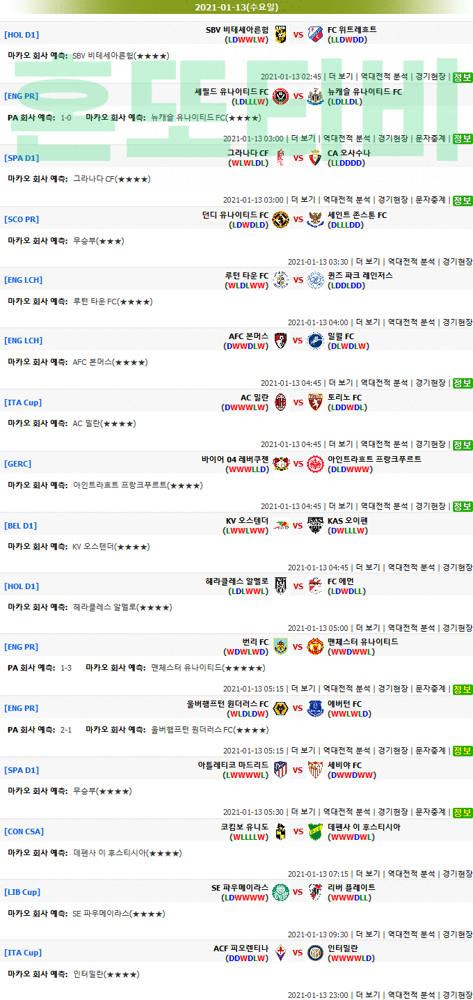 [마카오분석] 1월 13일 해외축구 추천픽