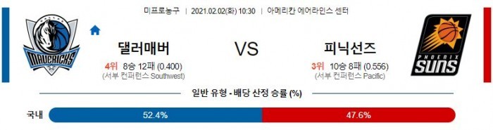 2월 2일  댈러스 : 피닉스 [NBA분석]