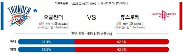 2월 2일  오클랜드 : 휴스턴 [NBA분석]