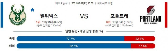 2월 2일  밀워키 : 포틀랜드 [NBA분석]